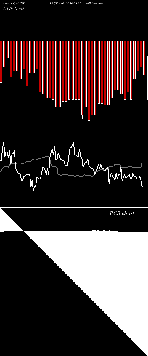  option chart COALINDIA CE 410 2026-08-25 