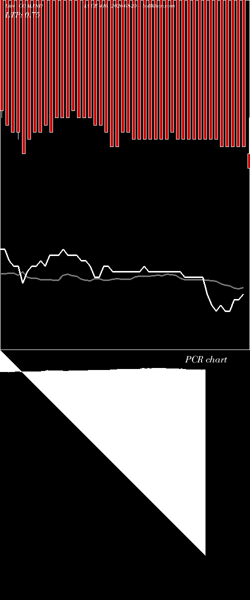  option chart COALINDIA CE 410 2026-08-25 