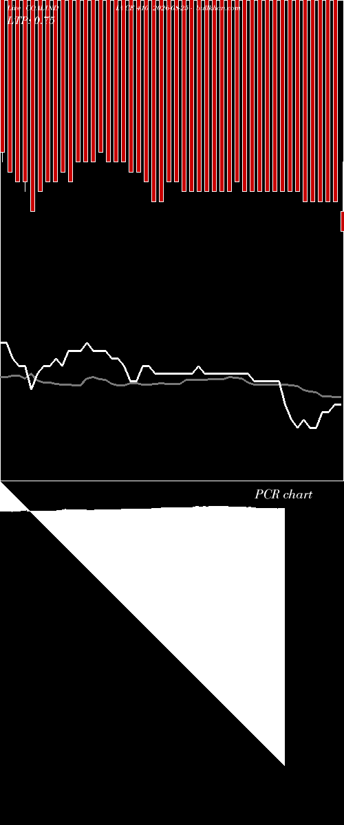  option chart COALINDIA CE 410 2026-08-25 
