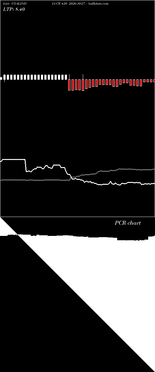  option chart COALINDIA CE 410 2026-10-27 
