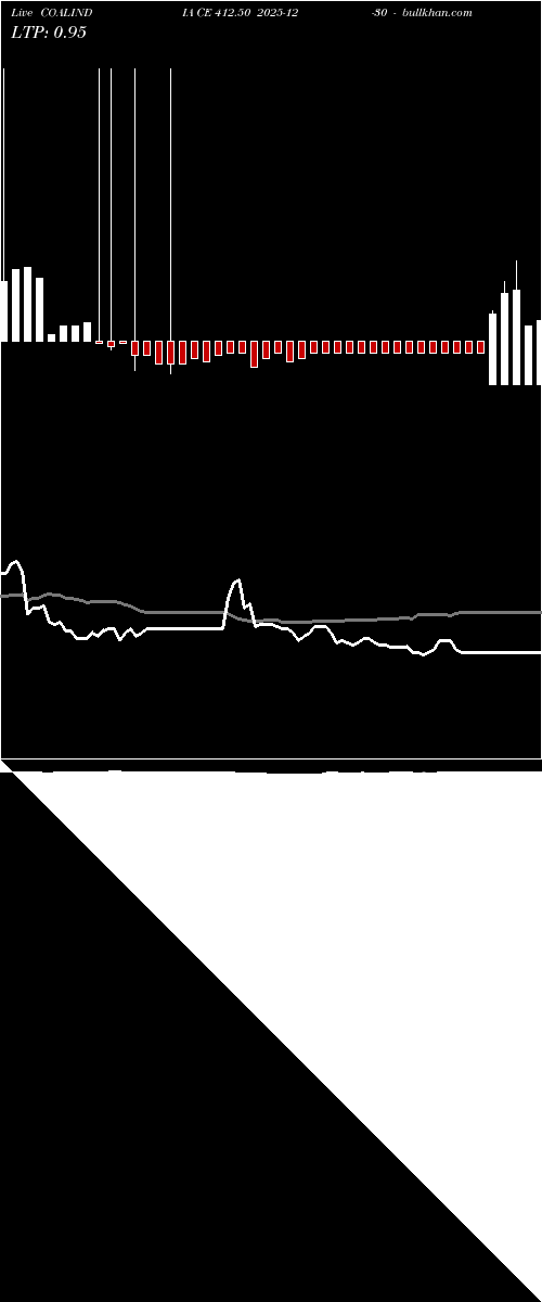  option chart COALINDIA CE 412.50 2025-12-30 