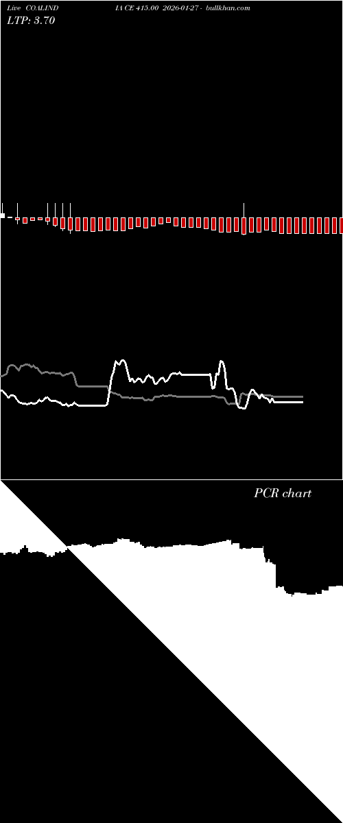  option chart COALINDIA CE 415.00 2026-01-27 
