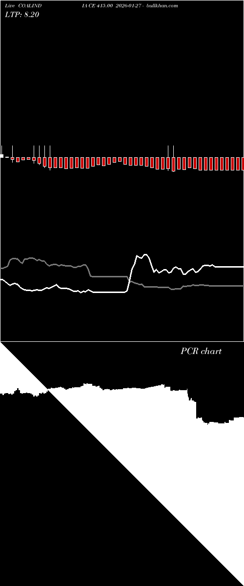 option chart COALINDIA CE 415.00 2026-01-27 