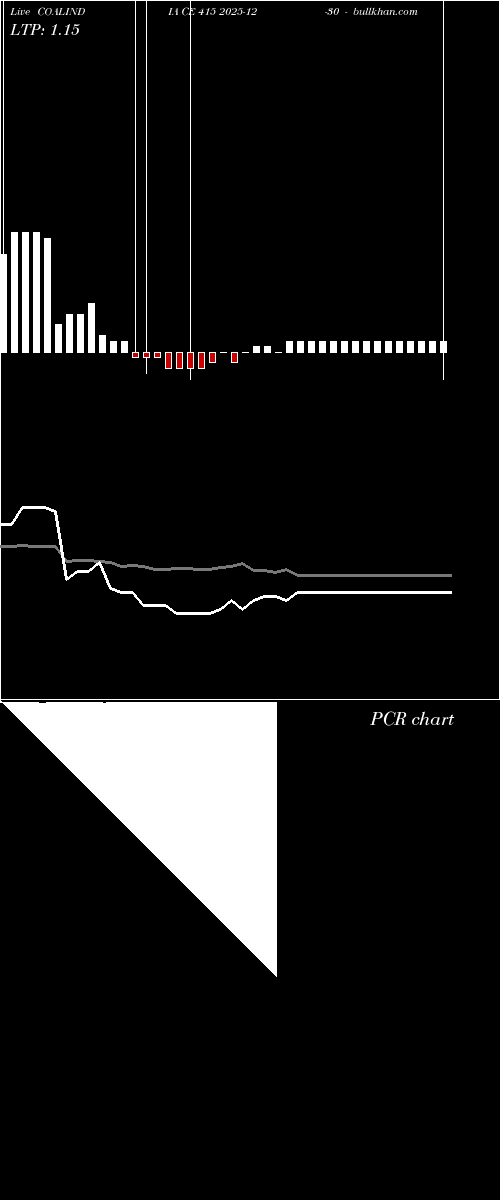  option chart COALINDIA CE 415 2025-12-30 