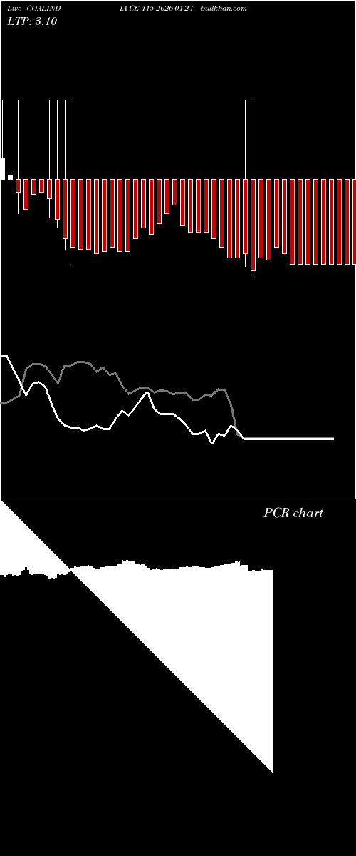  option chart COALINDIA CE 415 2026-01-27 
