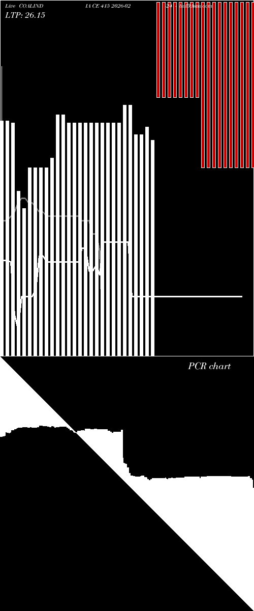  option chart COALINDIA CE 415 2026-02-24 