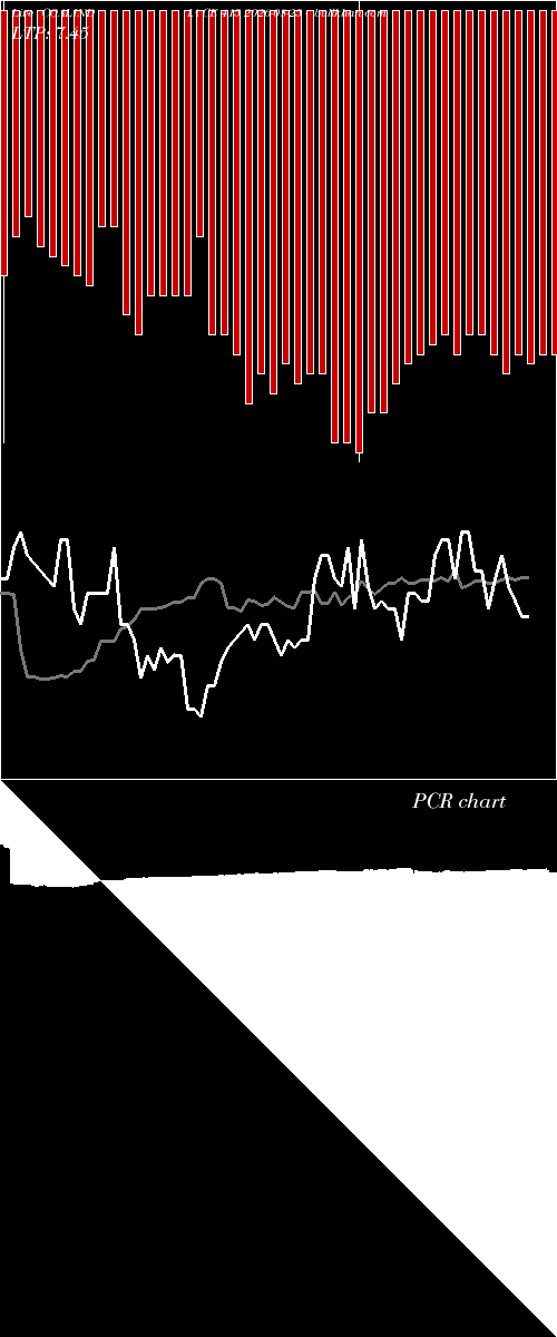  option chart COALINDIA CE 415 2026-08-25 