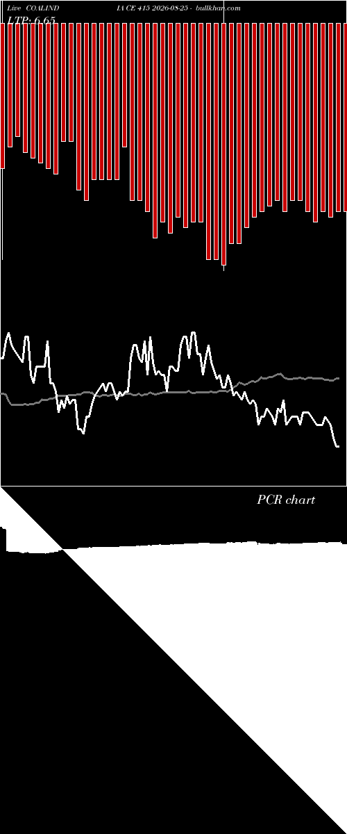  option chart COALINDIA CE 415 2026-08-25 