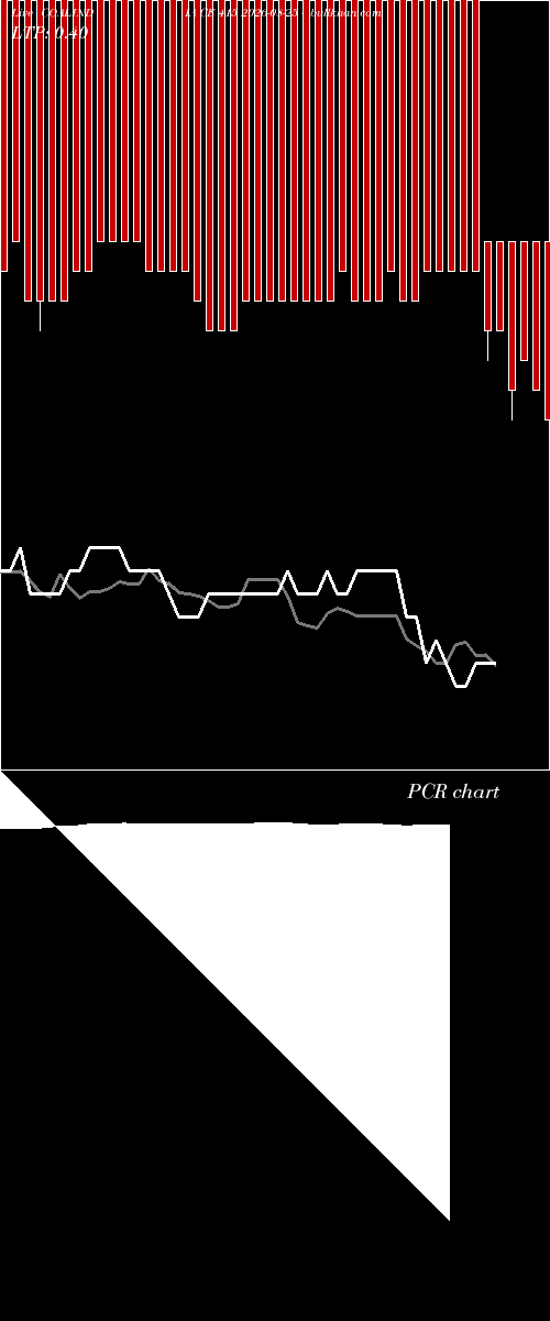  option chart COALINDIA CE 415 2026-08-25 