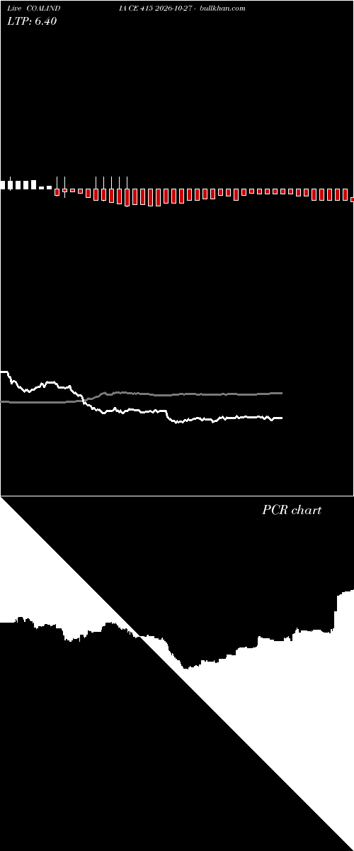  option chart COALINDIA CE 415 2026-10-27 