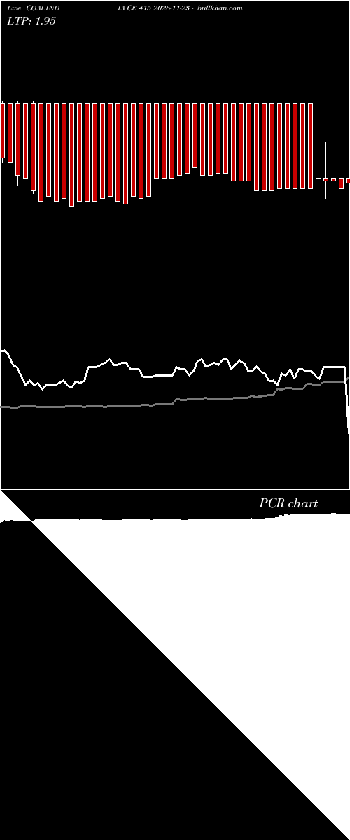  option chart COALINDIA CE 415 2026-11-23 
