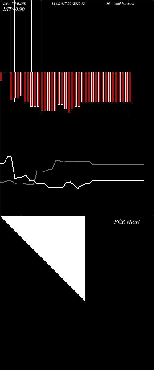  option chart COALINDIA CE 417.50 2025-12-30 