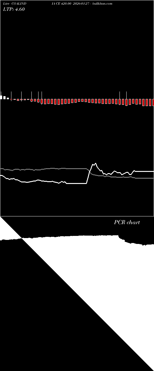  option chart COALINDIA CE 420.00 2026-01-27 