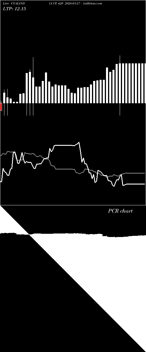  option chart COALINDIA CE 420 2026-01-27 