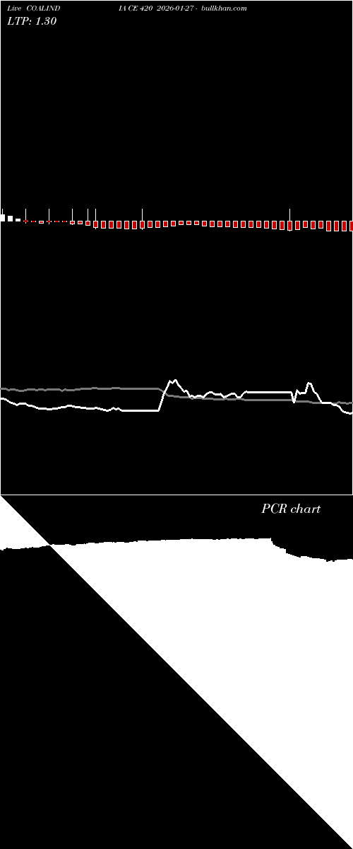  option chart COALINDIA CE 420 2026-01-27 
