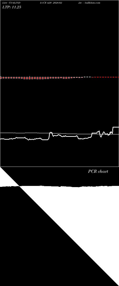  option chart COALINDIA CE 420 2026-02-24 