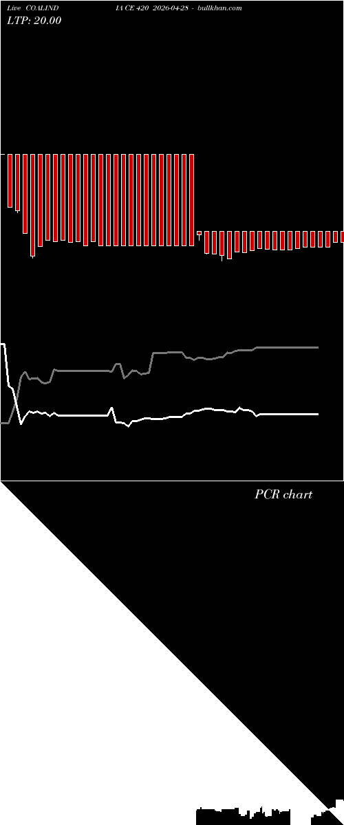  option chart COALINDIA CE 420 2026-04-28 