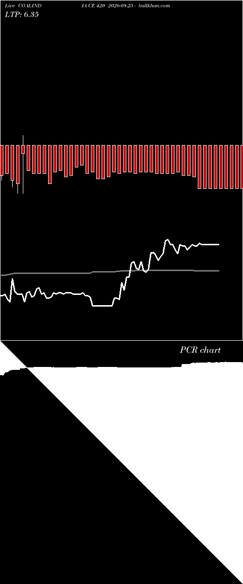  option chart COALINDIA CE 420 2026-08-25 