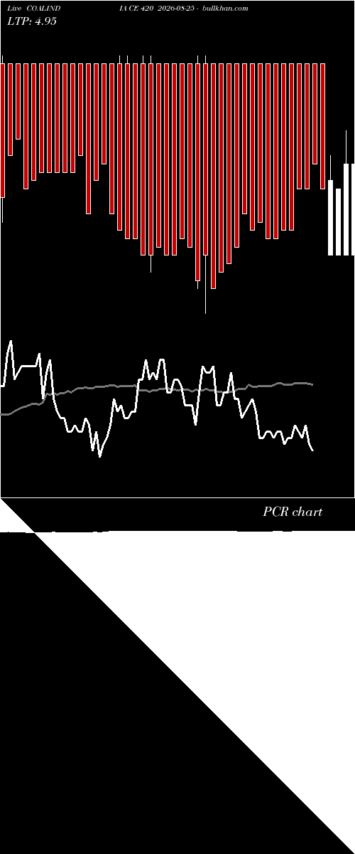  option chart COALINDIA CE 420 2026-08-25 
