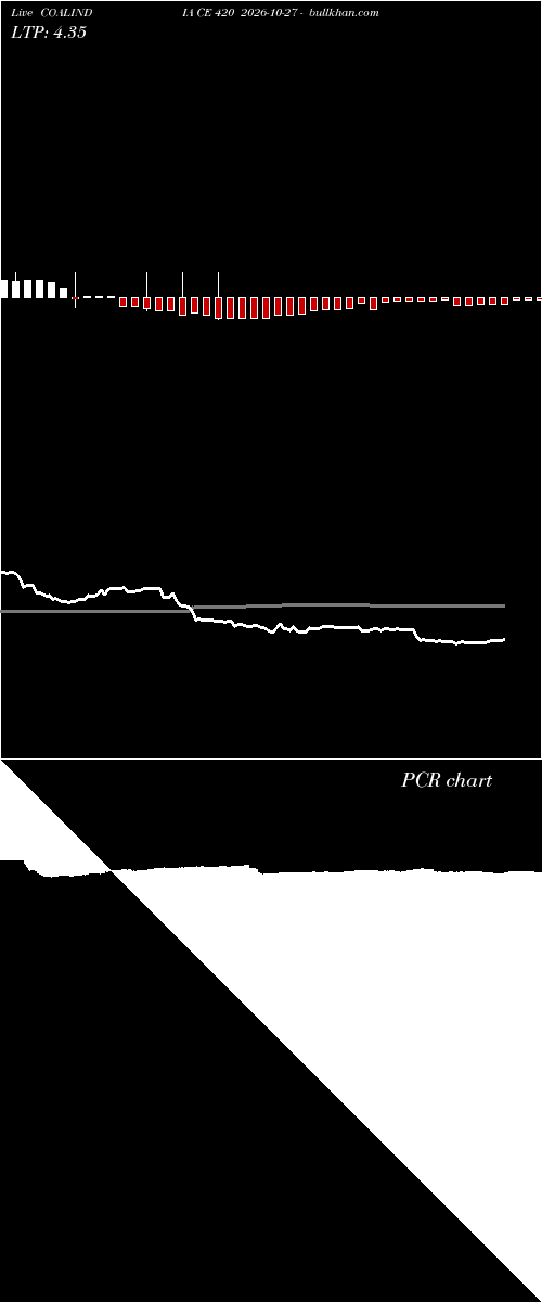  option chart COALINDIA CE 420 2026-10-27 