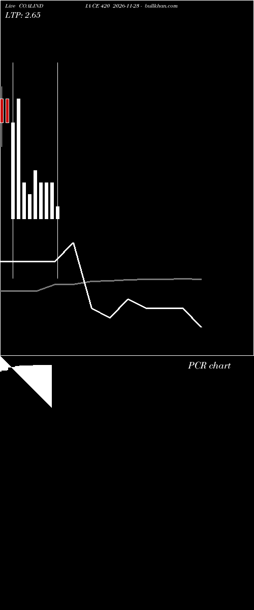  option chart COALINDIA CE 420 2026-11-23 