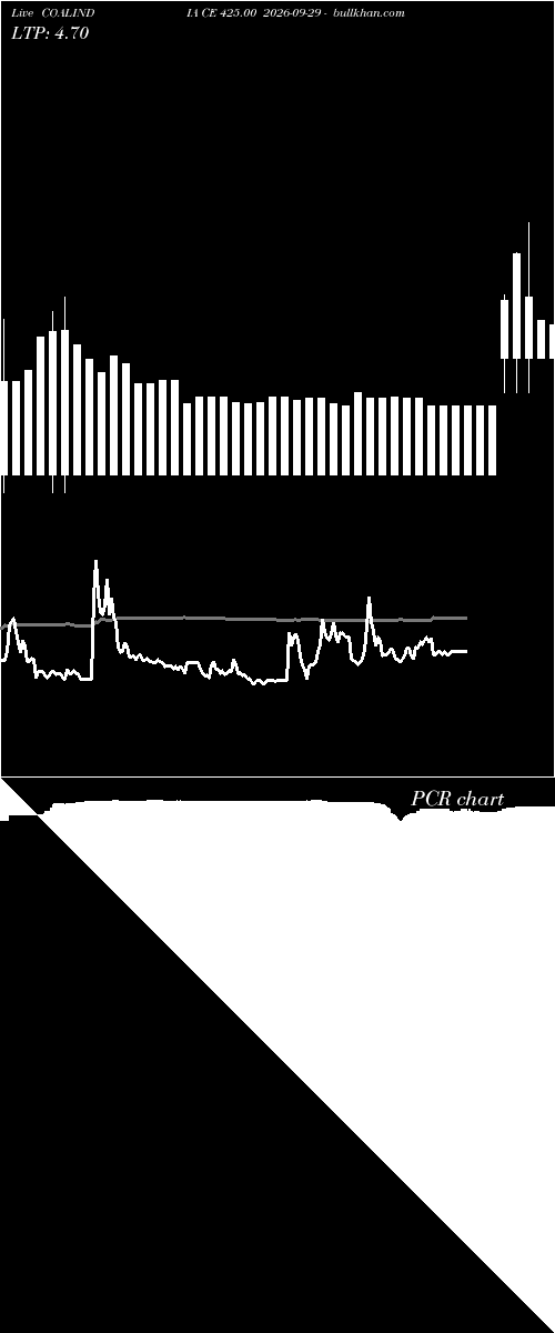  option chart COALINDIA CE 425.00 2026-09-29 