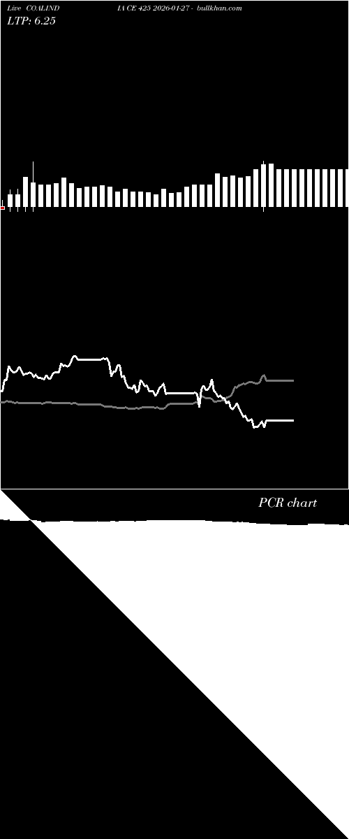  option chart COALINDIA CE 425 2026-01-27 