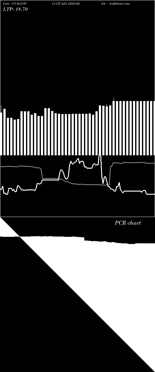  option chart COALINDIA CE 425 2026-02-24 