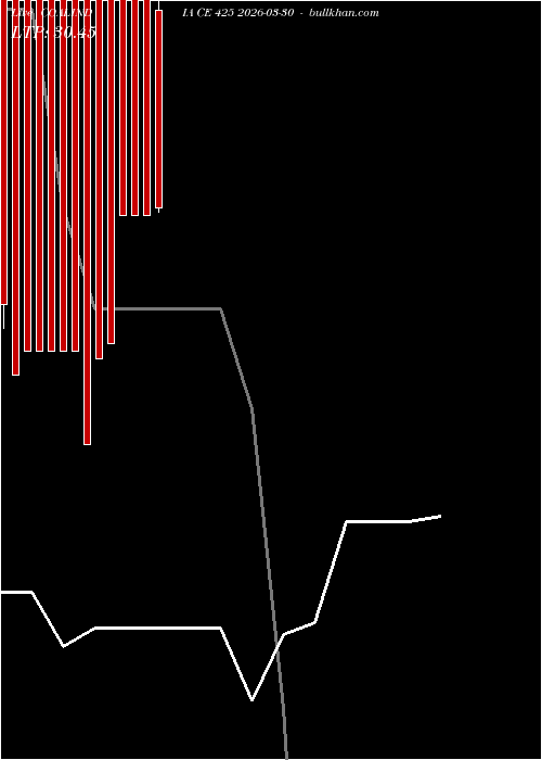  option chart COALINDIA CE 425 2026-03-30 