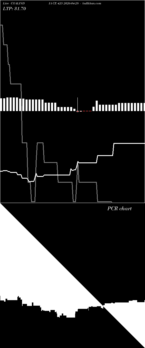  option chart COALINDIA CE 425 2026-04-28 