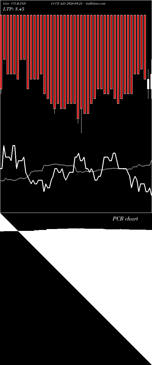  option chart COALINDIA CE 425 2026-08-25 