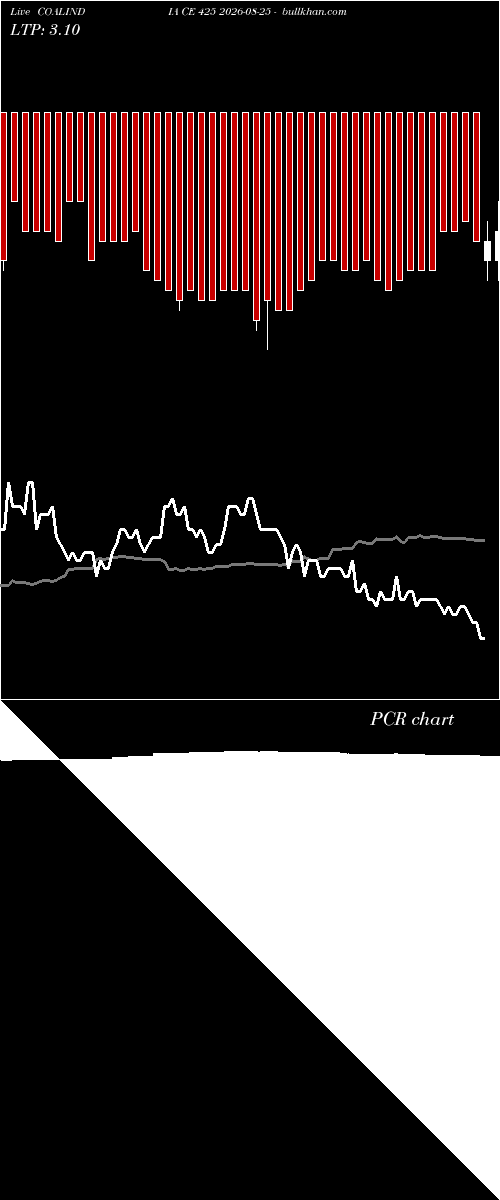  option chart COALINDIA CE 425 2026-08-25 