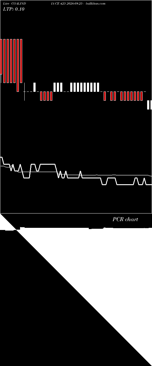  option chart COALINDIA CE 425 2026-08-25 