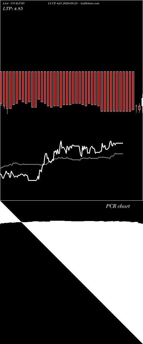  option chart COALINDIA CE 425 2026-08-25 