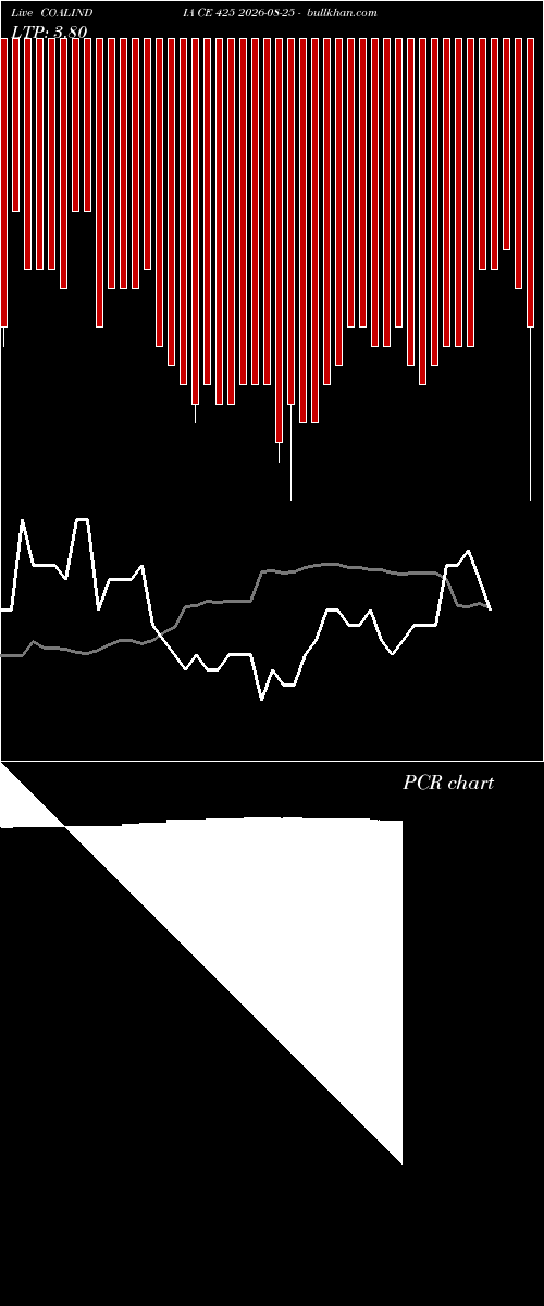  option chart COALINDIA CE 425 2026-08-25 