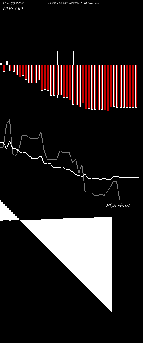  option chart COALINDIA CE 425 2026-09-29 