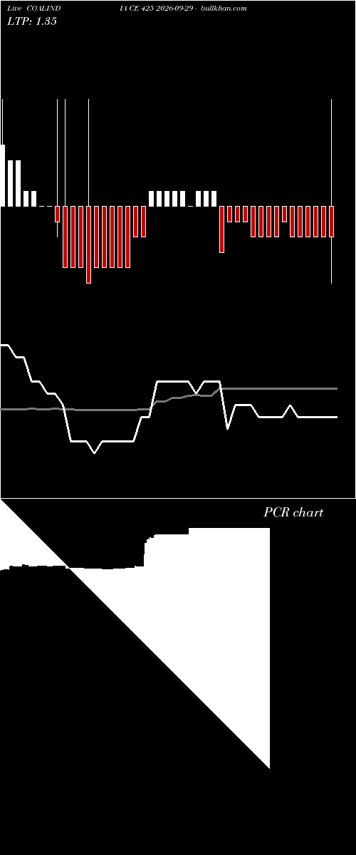 option chart COALINDIA CE 425 2026-09-29 