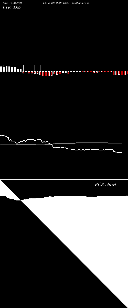  option chart COALINDIA CE 425 2026-10-27 