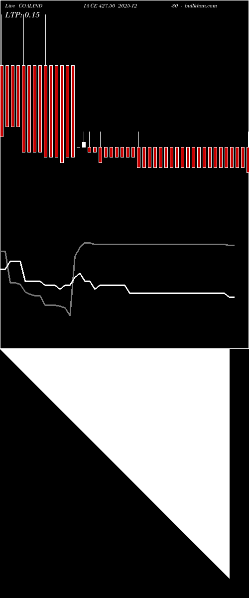  option chart COALINDIA CE 427.50 2025-12-30 