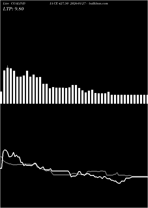  option chart COALINDIA CE 427.50 2026-01-27 