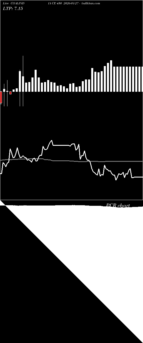  option chart COALINDIA CE 430 2026-01-27 