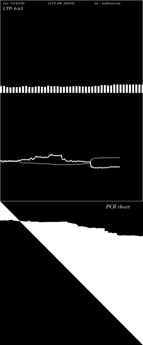  option chart COALINDIA CE 430 2026-02-24 
