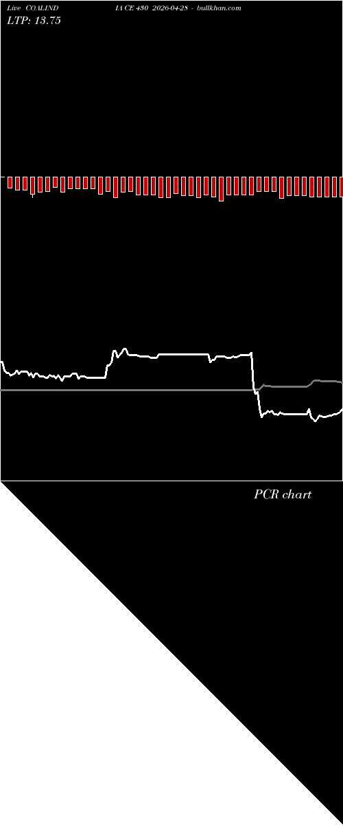  option chart COALINDIA CE 430 2026-04-28 