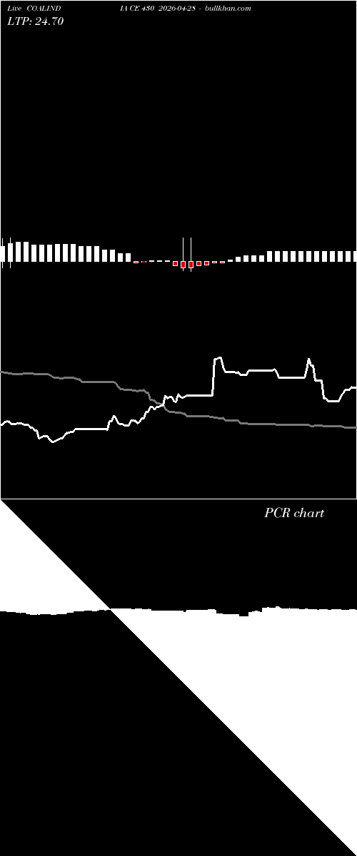  option chart COALINDIA CE 430 2026-04-28 