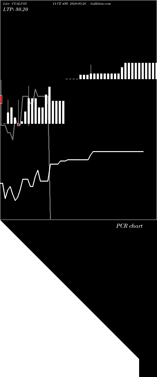 option chart COALINDIA CE 430 2026-05-26 