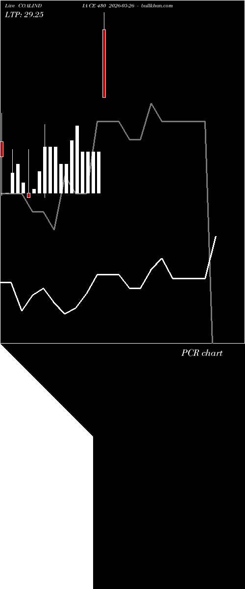  option chart COALINDIA CE 430 2026-05-26 