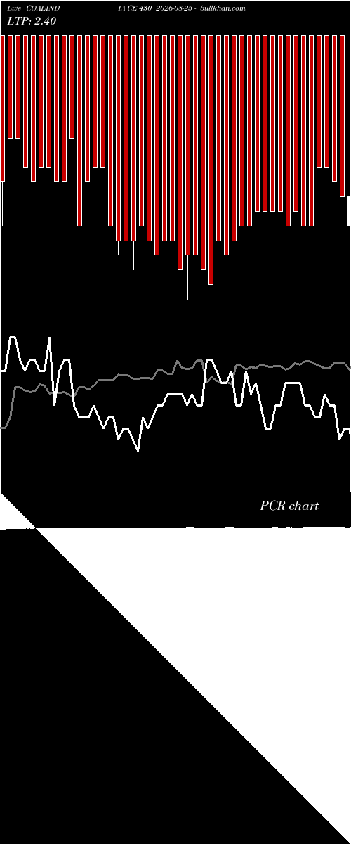  option chart COALINDIA CE 430 2026-08-25 