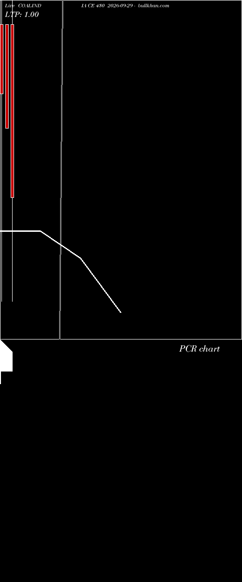  option chart COALINDIA CE 430 2026-09-29 
