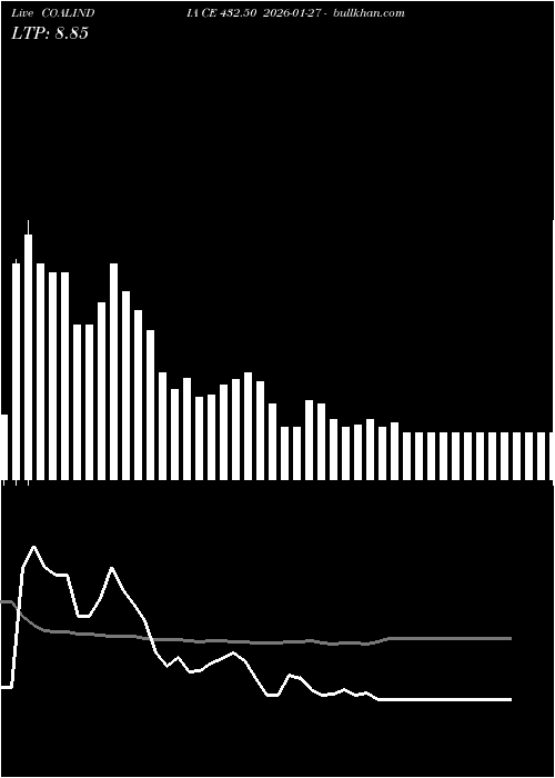  option chart COALINDIA CE 432.50 2026-01-27 