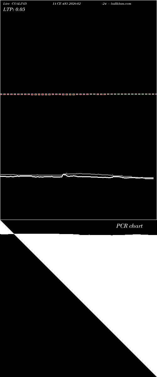  option chart COALINDIA CE 435 2026-02-24 